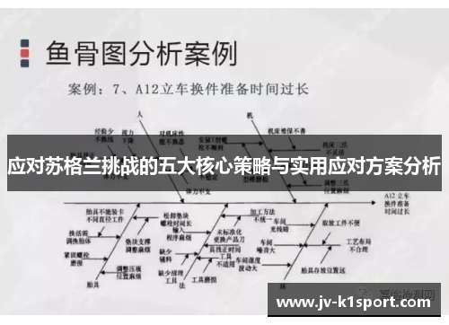 应对苏格兰挑战的五大核心策略与实用应对方案分析