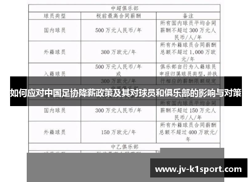 如何应对中国足协降薪政策及其对球员和俱乐部的影响与对策