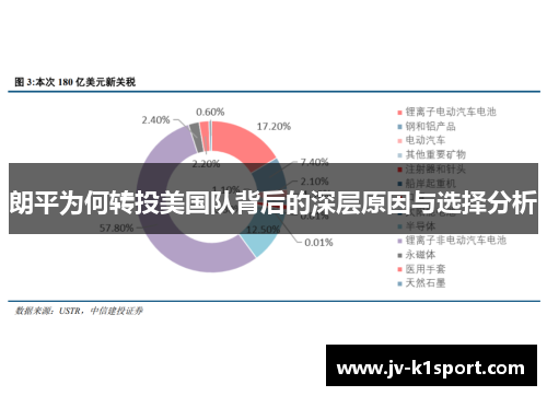 朗平为何转投美国队背后的深层原因与选择分析