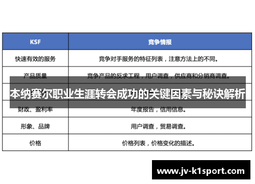 本纳赛尔职业生涯转会成功的关键因素与秘诀解析