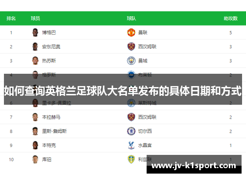 如何查询英格兰足球队大名单发布的具体日期和方式