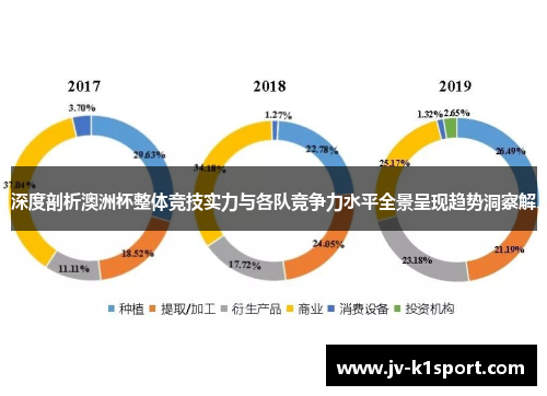 深度剖析澳洲杯整体竞技实力与各队竞争力水平全景呈现趋势洞察解