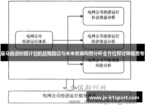 皇马推进欧超计划的战略路径与未来发展构想分析全方位探讨策略思考