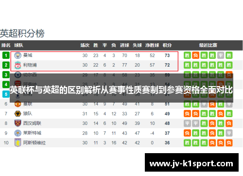 英联杯与英超的区别解析从赛事性质赛制到参赛资格全面对比