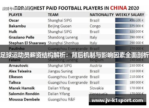足球运动员薪资结构解析：背后机制与影响因素全面剖析